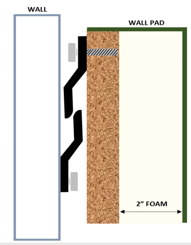 AK Athletic Equipment 8' Tall Package Discount Golf Simulator Wall And Ceiling Pads 3 AK Athletic Equipment 8' Tall Package Discount Golf Simulator Wall And Ceiling Pads - Image 3